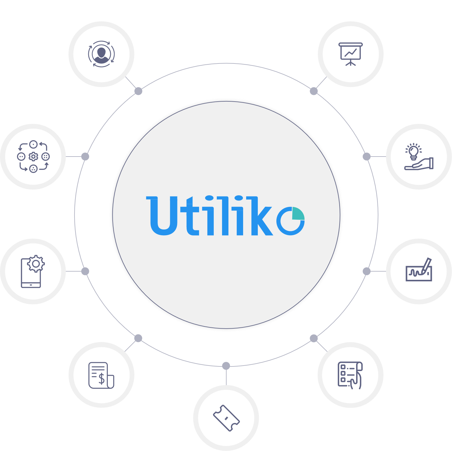 Utiliko - About the platform