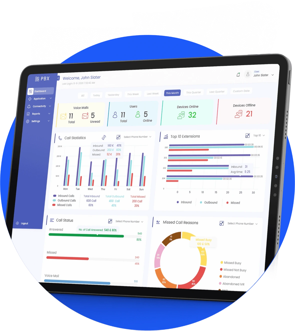 Easily monitor call and agent metrics